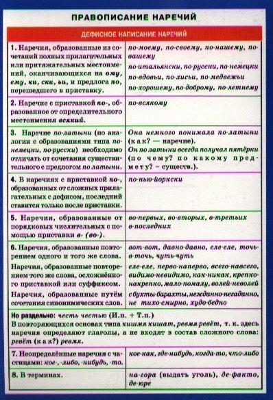 Айрис-пресс | СМ. Русский язык. Правописание наречий.