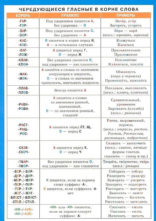 Айрис-пресс | Чередующиеся гласные в корне слова. Безударные гласные в корне. Наглядно-раздаточное пособие