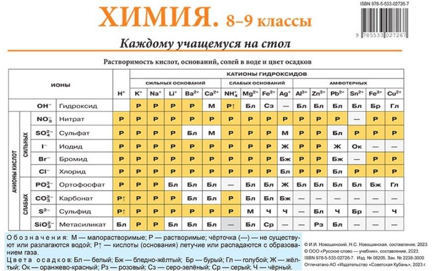 Русское слово - учебник | Химия. 8–9 классы. Каждому учащемуся на стол
